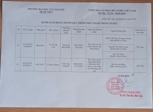 Danh sách hoàn thành quá trình thực hành tháng 05 năm 2025 tại Bệnh viện Trường Đại học Tây Nguyên